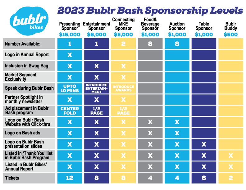 Bublr Bash Sponsorship Levels. Contact James@bublrbikes.org