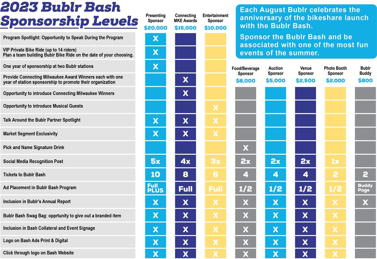 Bublr Bash Sponsorship Levels