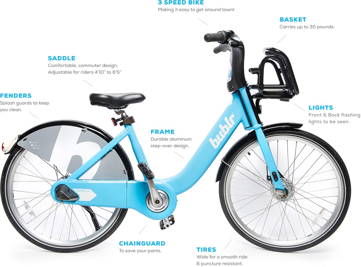 bublr bike locations